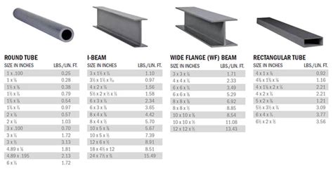 fiberglass beams suppliers in kc metro area